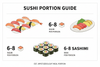 Combien de sushi commander par personne ? Les quantités recommandées