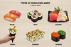 Les différents types de sushi expliqués : California, nigiri, temaki, gunkan et plus encore