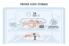 Comment conserver des sushis après achat : guide pratique 2025